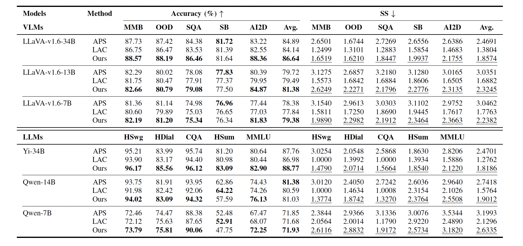 Coverage vs. Prediction Set Size
